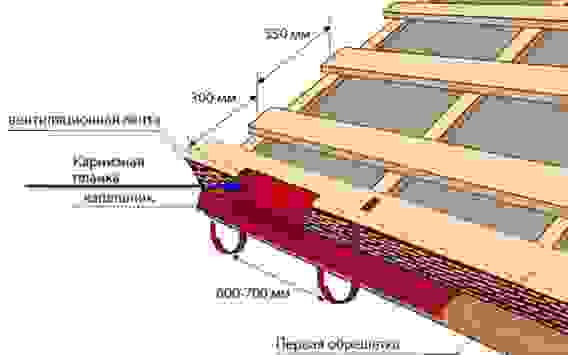 Монтаж шаговой обрешетки (шаг 250-350мм)